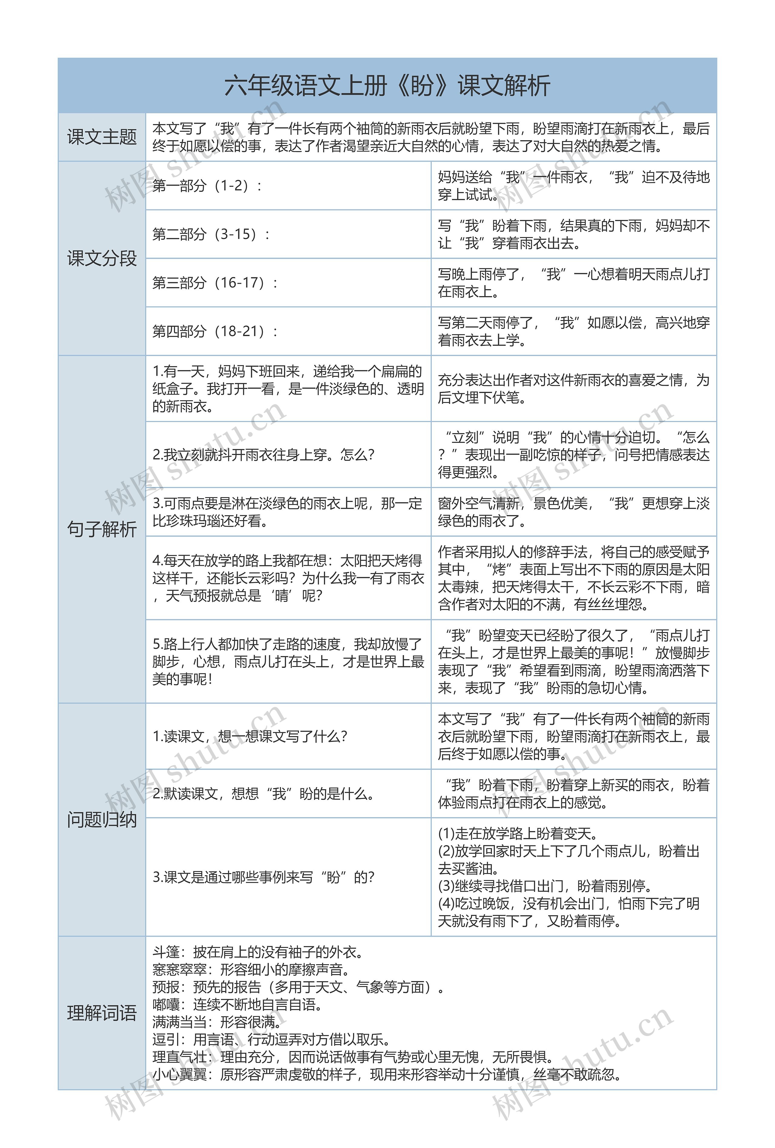 小学六年级语文上册《盼》课文解析树形表格