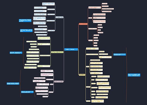 《共情力》思维导图（一）