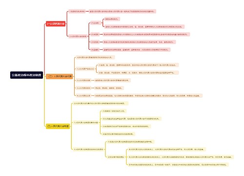 公基政治根本政治制度思维导图