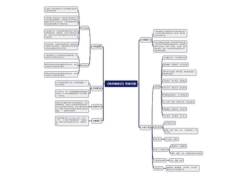 《格列佛游记》思维导图