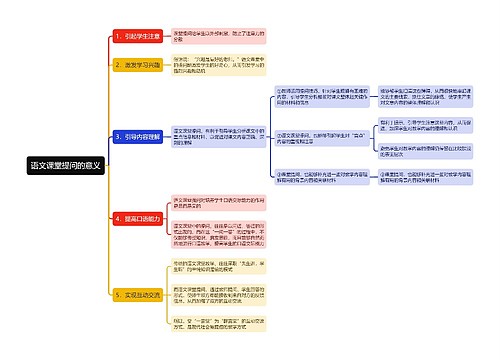 语文课堂提问的意义思维导图