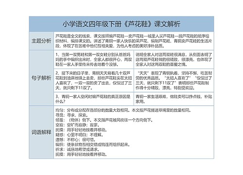 小学语文四年级下册《芦花鞋》课文解析树形表格