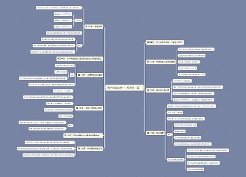 高中历史必修一：知识点（四）思维导图