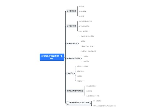 九年级历史知识框架（上册）思维导图
