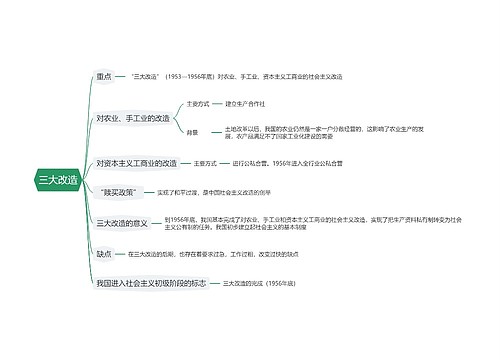 三大改造思维导图