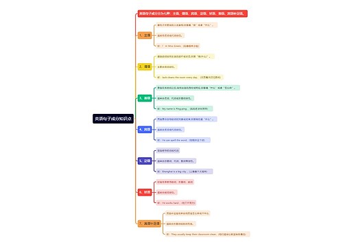 英语句子成分知识点思维导图