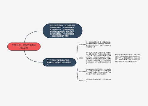 生物必修一细胞的基本结构知识点思维导图