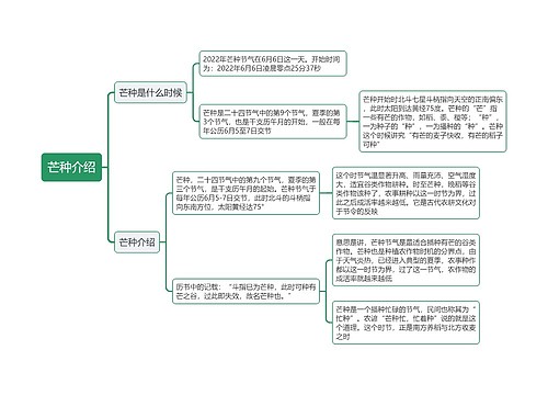 芒种介绍思维导图思维导图