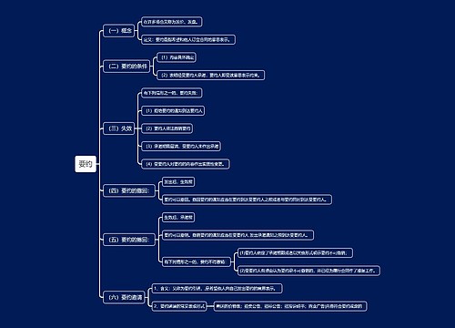 要约思维导图