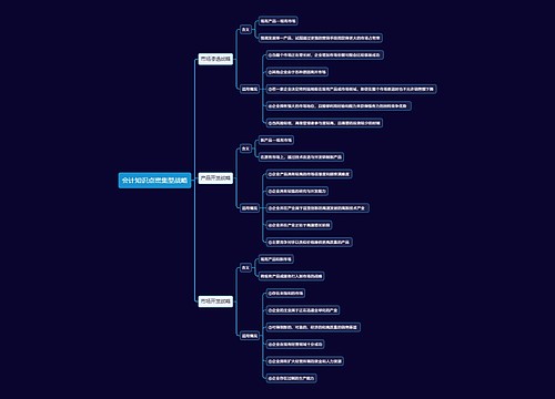 会计知识点密集型战略思维导图