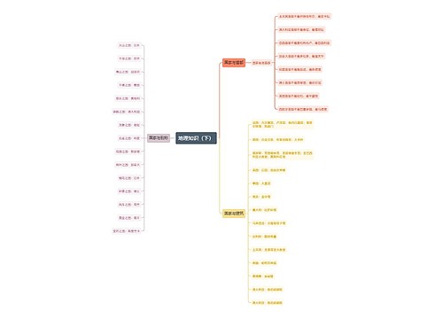地理知识（下）思维导图