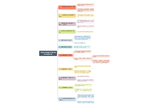20世纪末新编中学语文教科本种类介绍思维导图