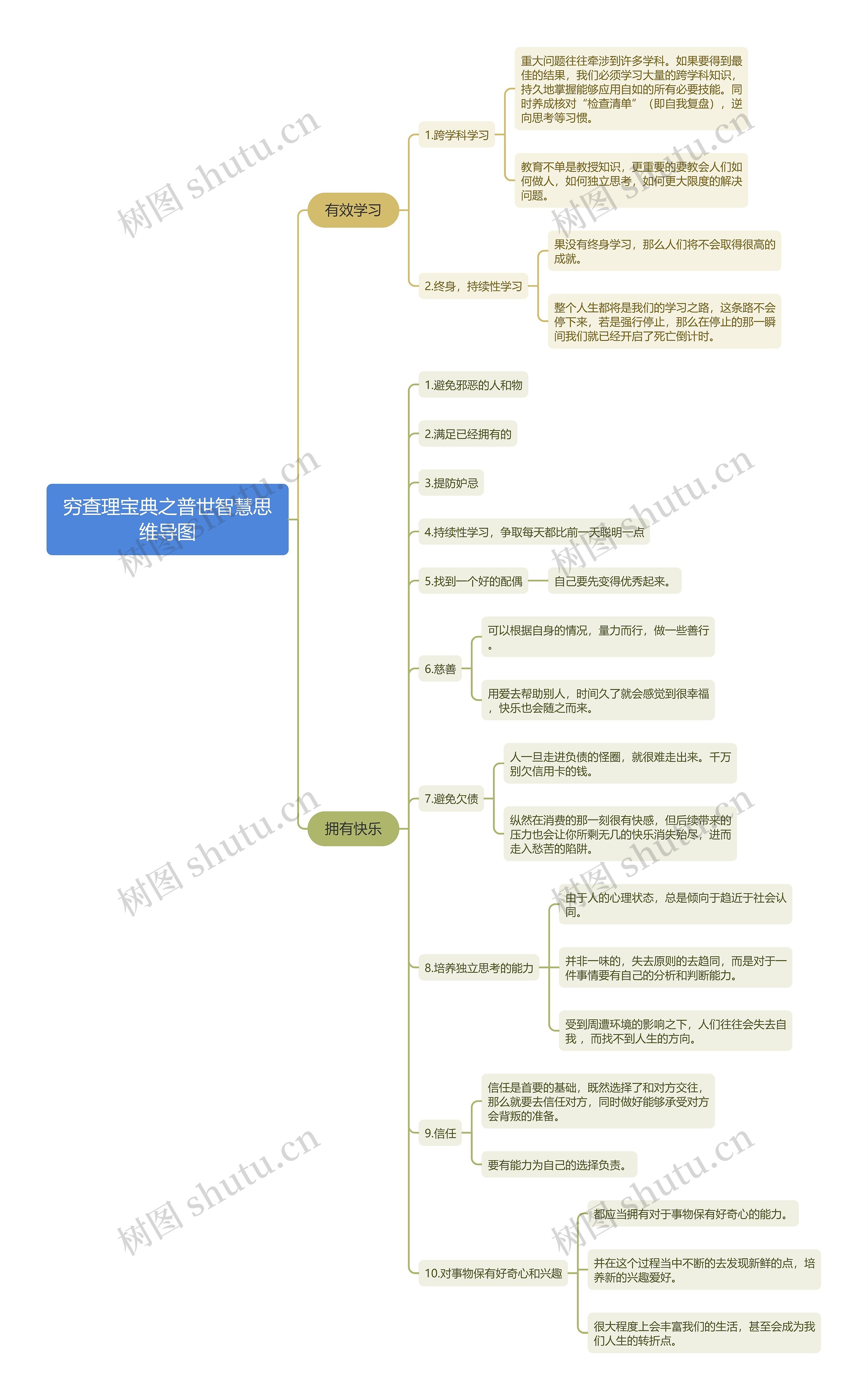 穷查理宝典之普世智慧思维导图高清图 穷查理宝典之普世智慧思维导图