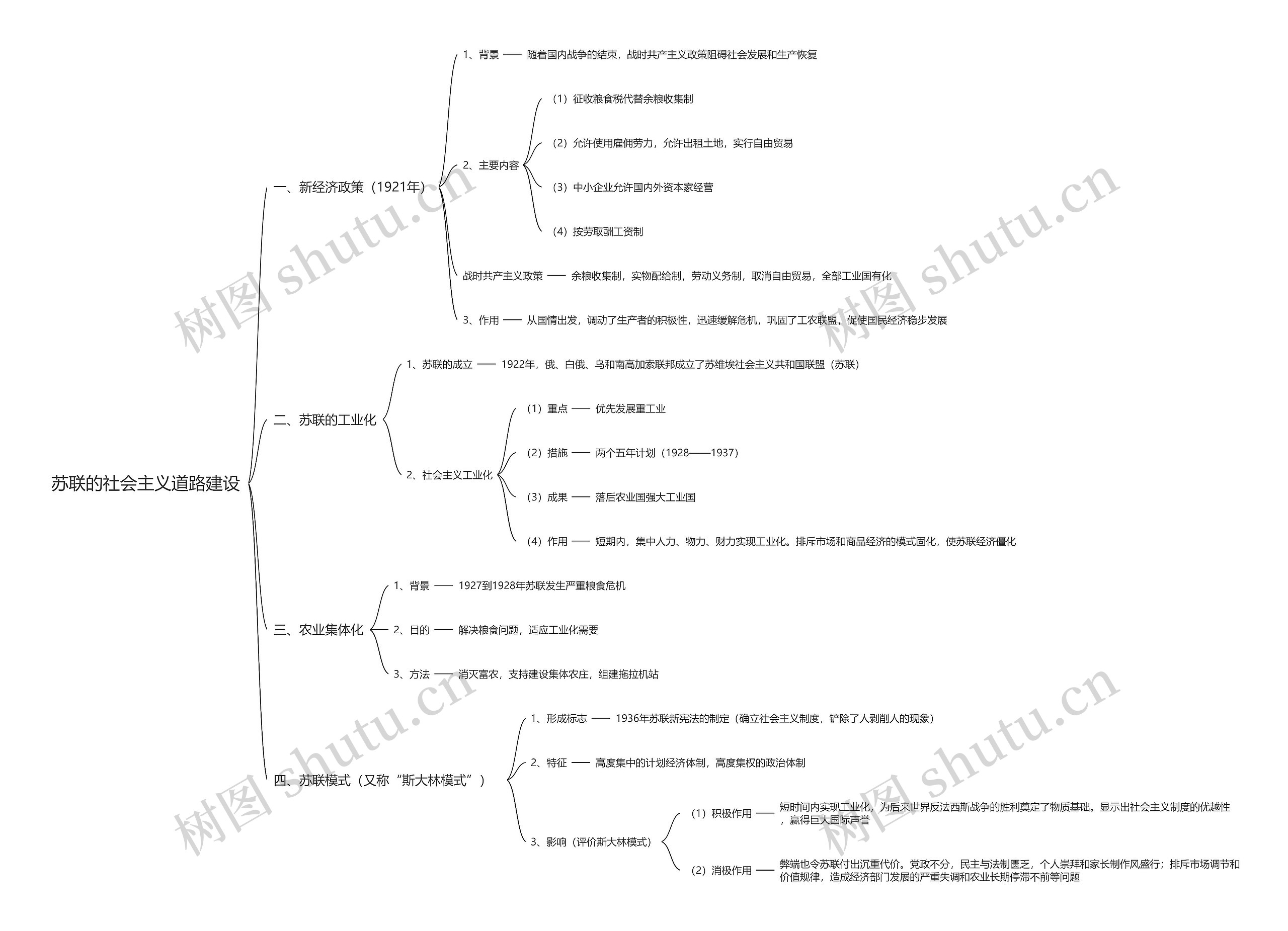 苏联的社会主义道路建设思维导图