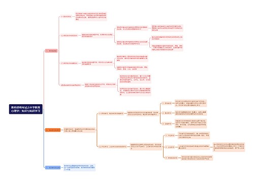 教师资格考试之中学教育心理学：知识与知识学习思维导图