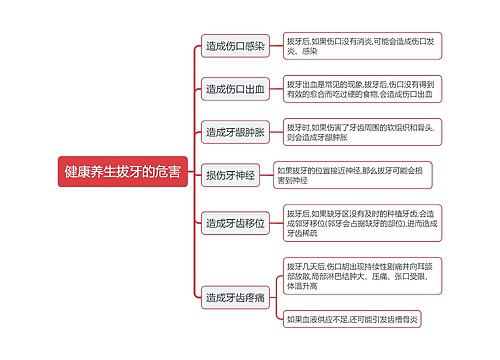 健康养生拔牙的危害思维导图