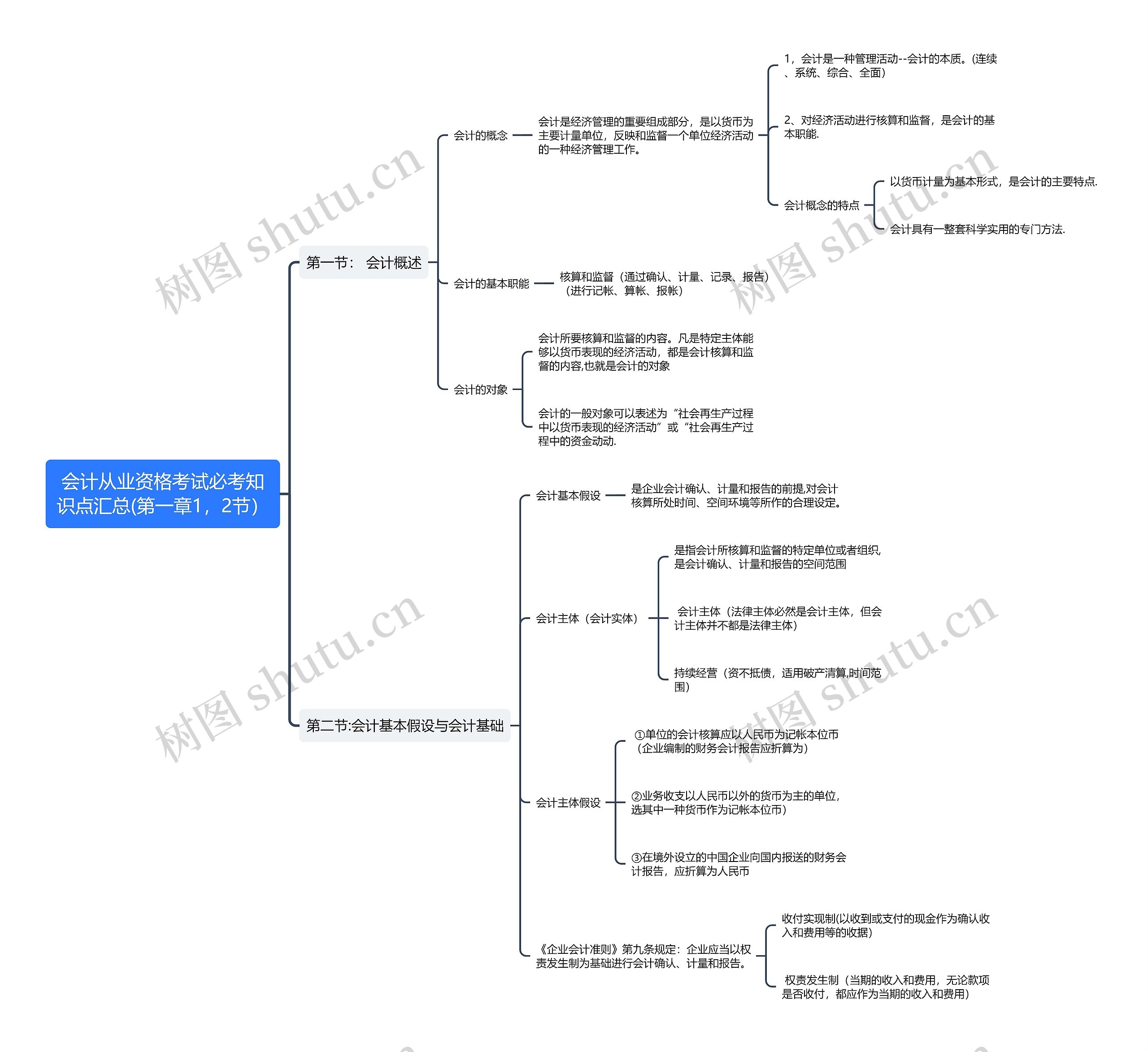 会计从业资格考试必考知识点汇总(第一章1，2节）