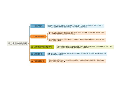 早期发现肿瘤的信号