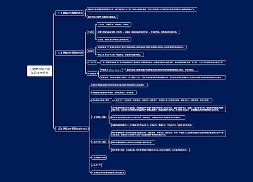 工商管理第七章国际技术贸易思维导图
