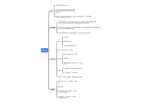 创业史思维导图