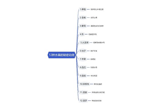 营养养生2专辑-4