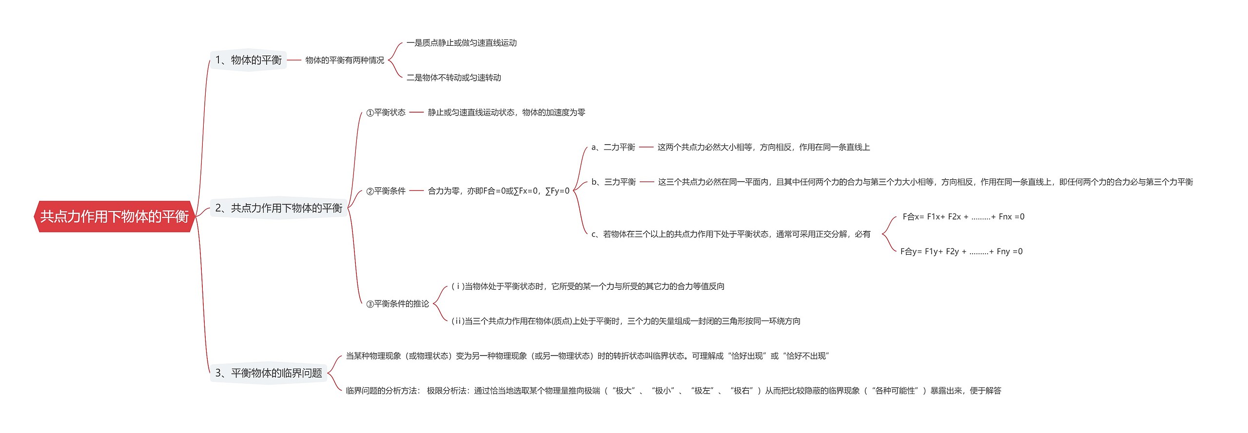 共点力作用下物体的平衡思维导图