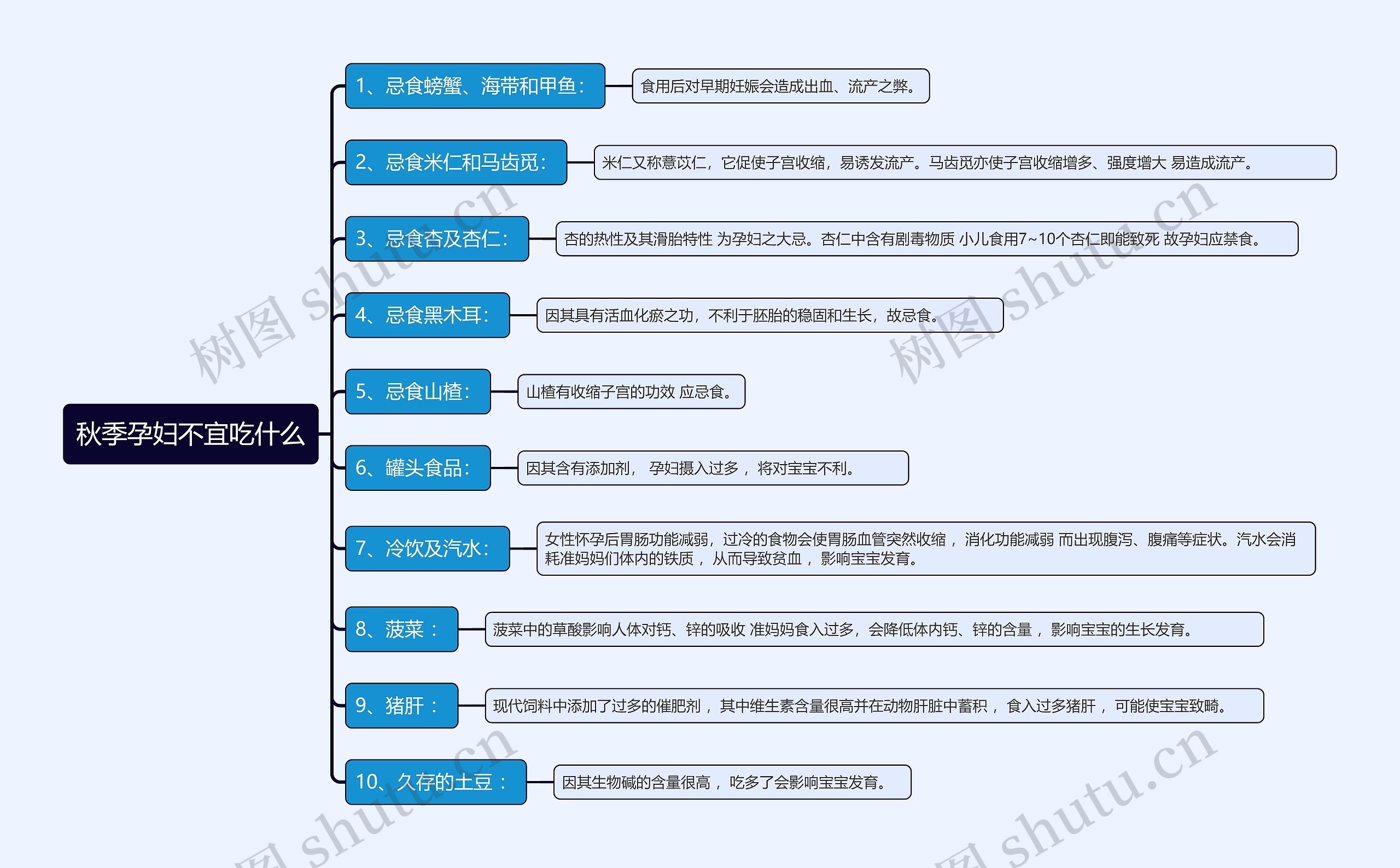 秋季孕妇不宜吃什么