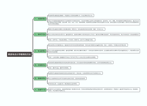 教资考点小学德育的方法思维导图