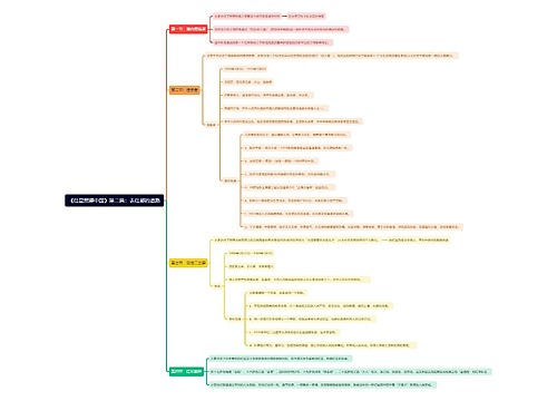 红星照耀中国思维导图专辑-2