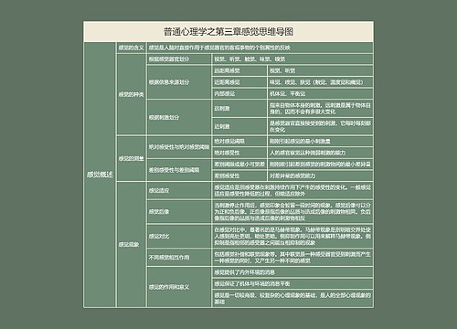 普通心理学之第三章感觉思维导图