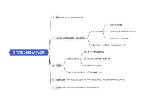 常用测量仪器的性能与应用思维导图