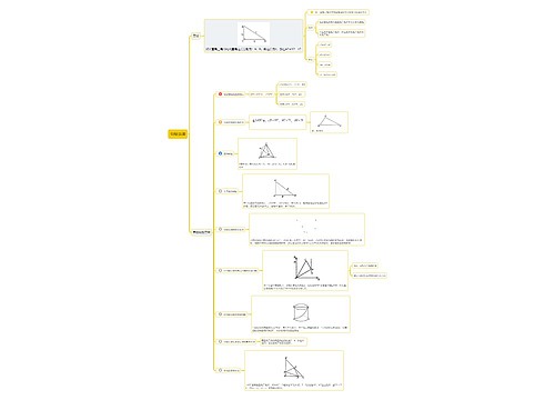 勾股定理思维导图