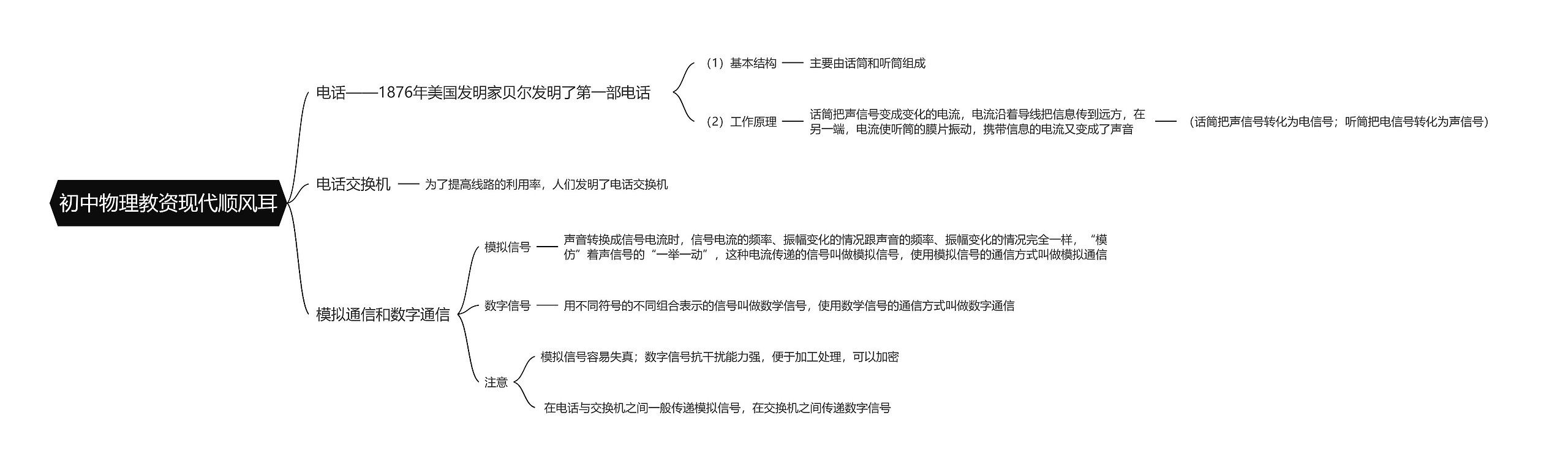 初中物理教资现代顺风耳思维导图