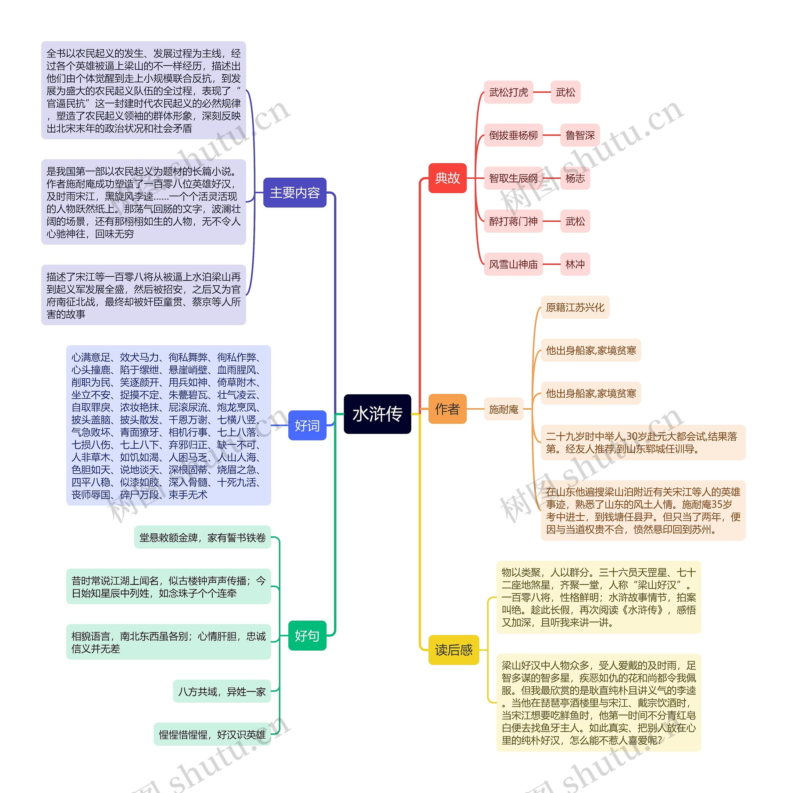 水浒传好词好句思维导图