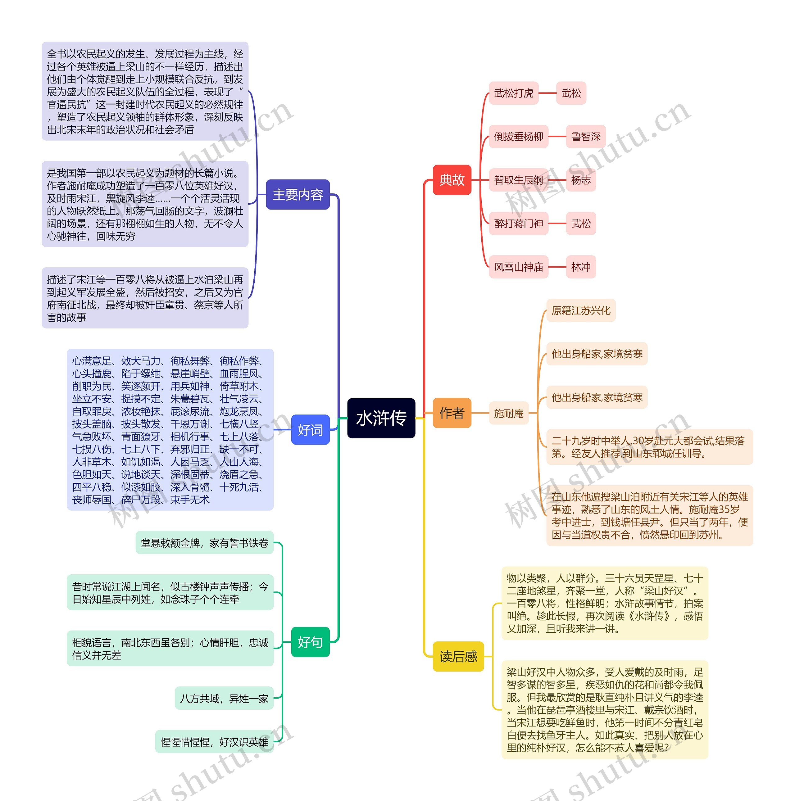 水浒传好词好句思维导图高清图 水浒传好词好句思维导图