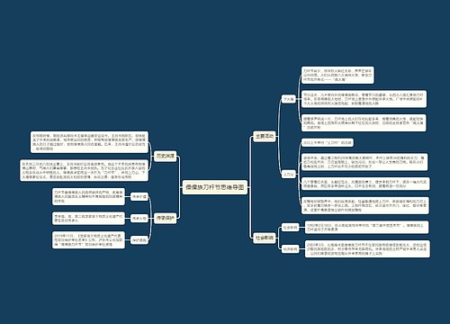 傈僳族刀杆节思维导图