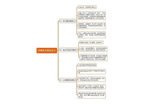 冬季养生粥知多少思维导图