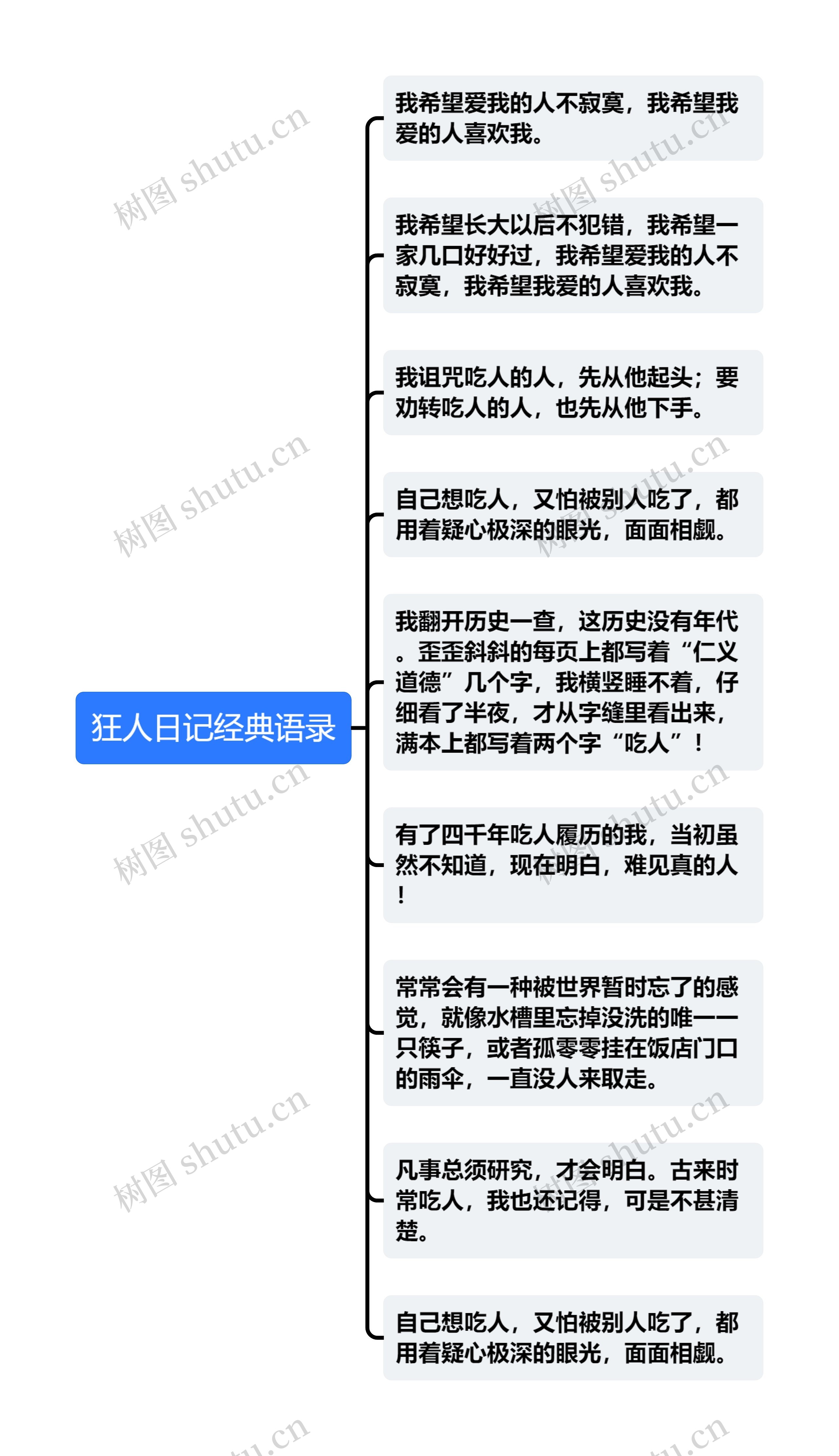 狂人日记经典语录思维导图高清图 狂人日记经典语录思维导图