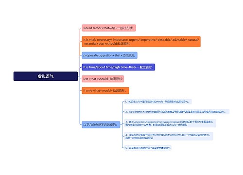 虚拟语气思维导图