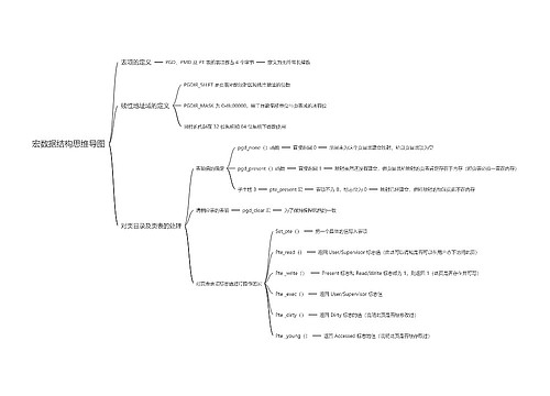 宏数据结构思维导图