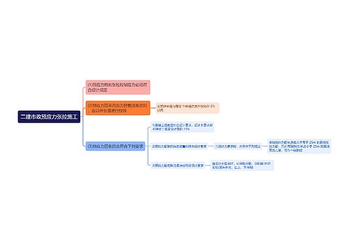 二建市政预应力张拉施工思维导图