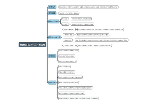会计知识点研究与开发战略思维导图