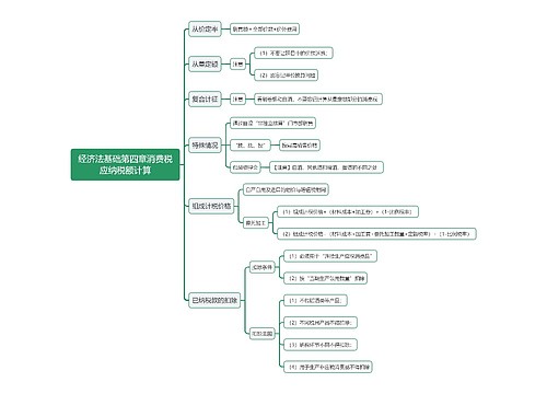 经济法基础第四章消费税应纳税额计算思维导图