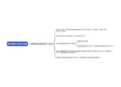 建筑幕墙工程施工质量思维导图