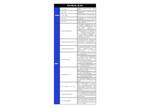 语言学概论第二章语音名词解释和简答题树形表格