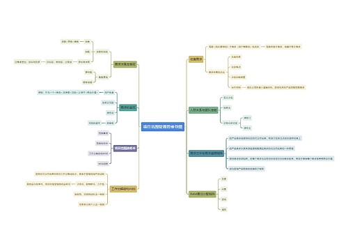 项目范围管理思维导图