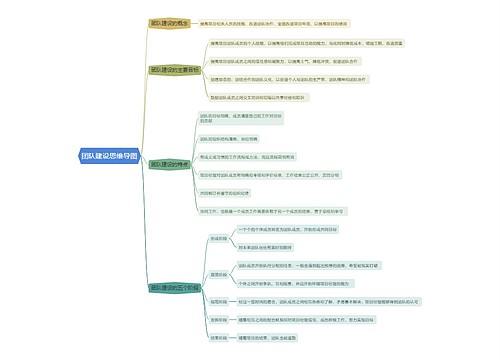 团队建设思维导图