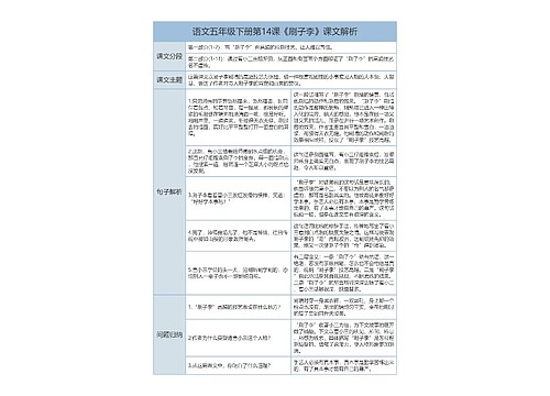 五年级下册语文第14课《刷子李》课文解析树形表格