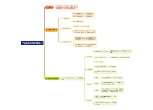 申论应用文倡议书怎么写思维导图