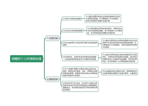 捐赠的个人所得税处理思维导图
